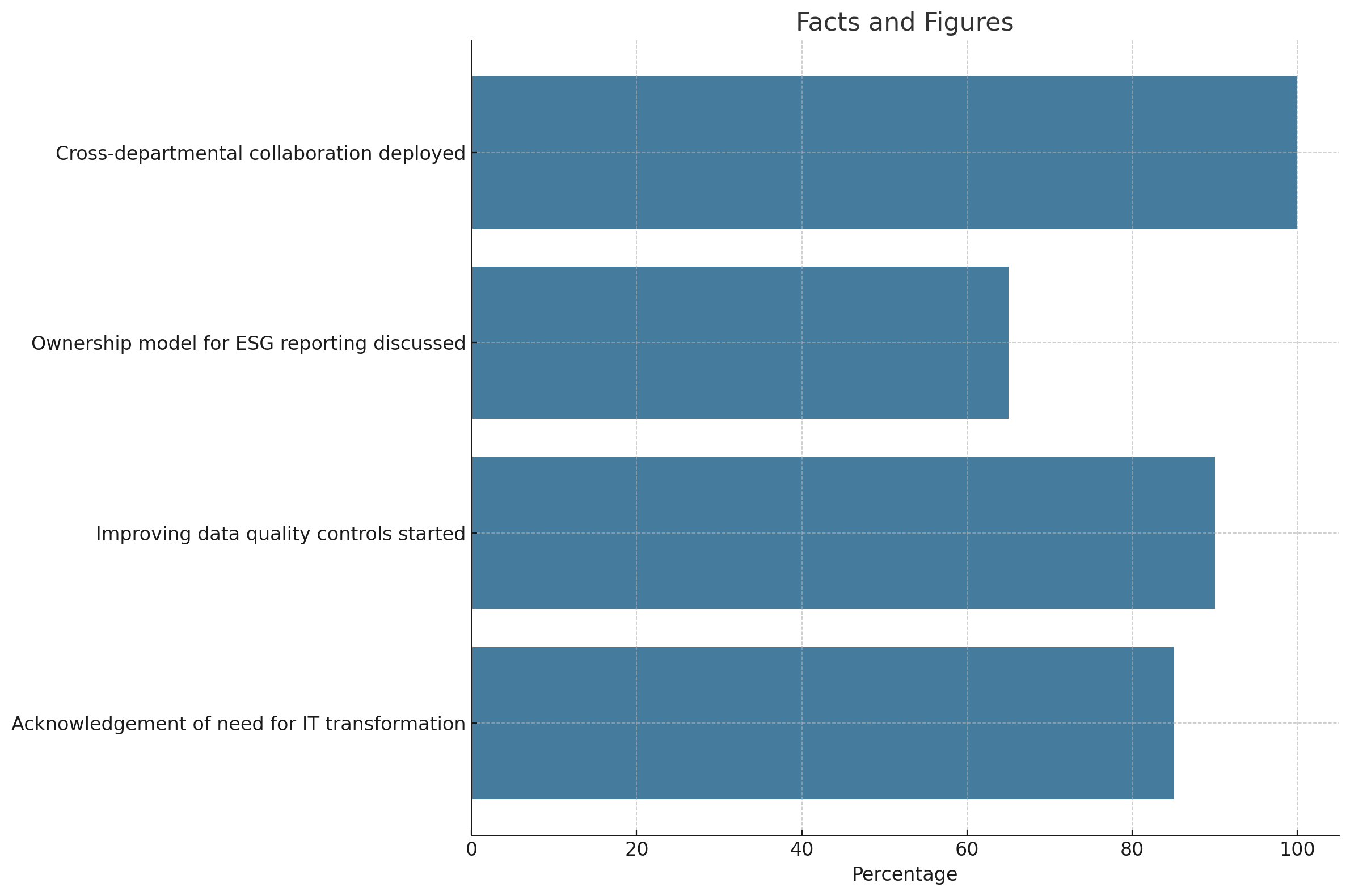 output (13)