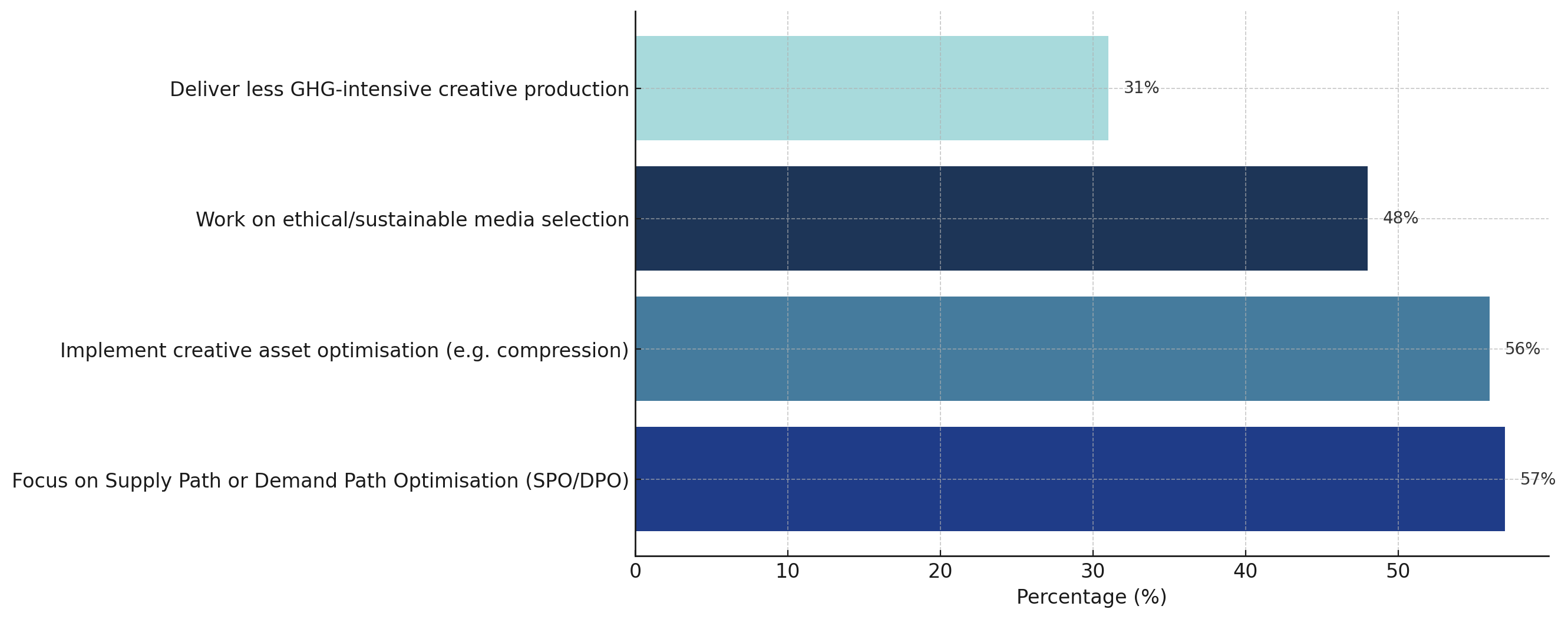 marketing carbon footprint