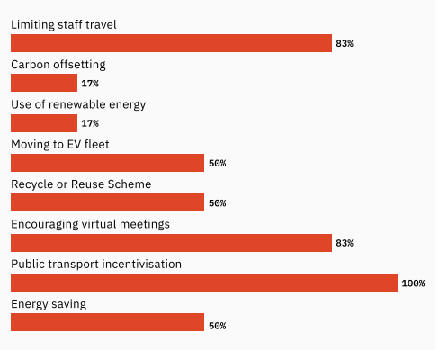 updated_fiegenbaum_barchart